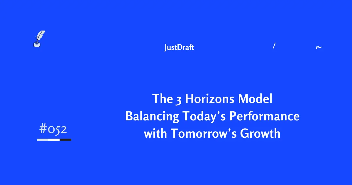 The 3 Horizons Model helps leaders manage today's business while building tomorrow's growth. Strategic planning framework explained simply.