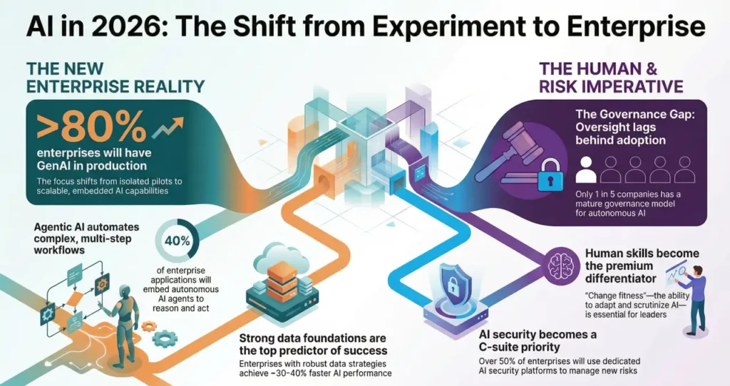 A practical guide for leaders on leveraging AI. Learn to build a real enterprise AI strategy, develop your team, and lead with human-centered skills.